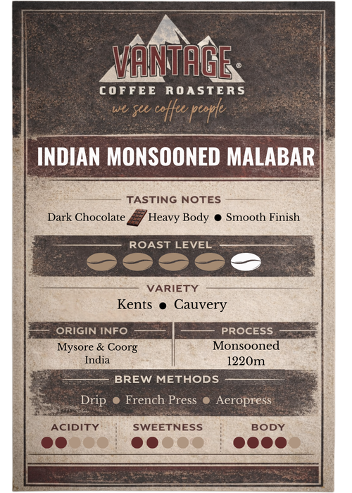 Indian Monsooned Malibar